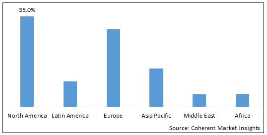 GREEN HOSPITALS MARKET
